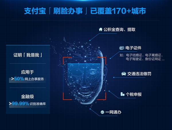 支付宝“刷脸办事”已覆盖超170城