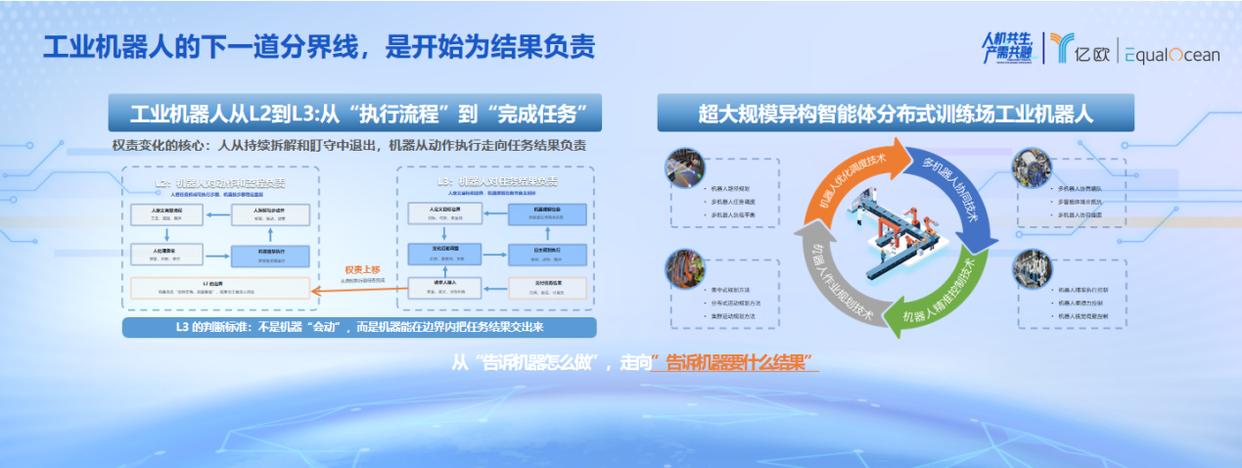 WRC2026丨聚焦真实工业场景，慧闻机器人解读具身智能 L3 时代(图2)