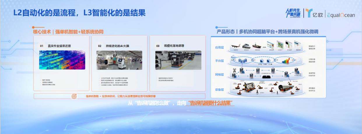 WRC2026丨聚焦真实工业场景，慧闻机器人解读具身智能 L3 时代(图3)