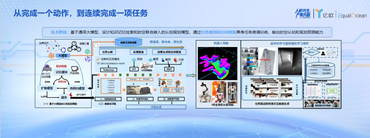 WRC2026丨聚焦真实工业场景，慧闻机器人解读具身智能 L3 时代(图4)