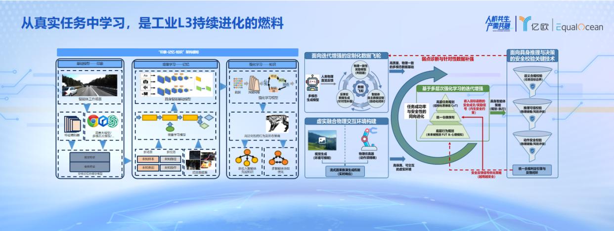 WRC2026丨聚焦真实工业场景，慧闻机器人解读具身智能 L3 时代(图5)