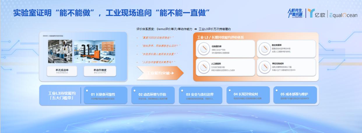 WRC2026丨聚焦真实工业场景，慧闻机器人解读具身智能 L3 时代(图6)