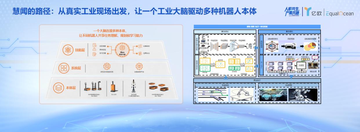 WRC2026丨聚焦真实工业场景，慧闻机器人解读具身智能 L3 时代(图7)