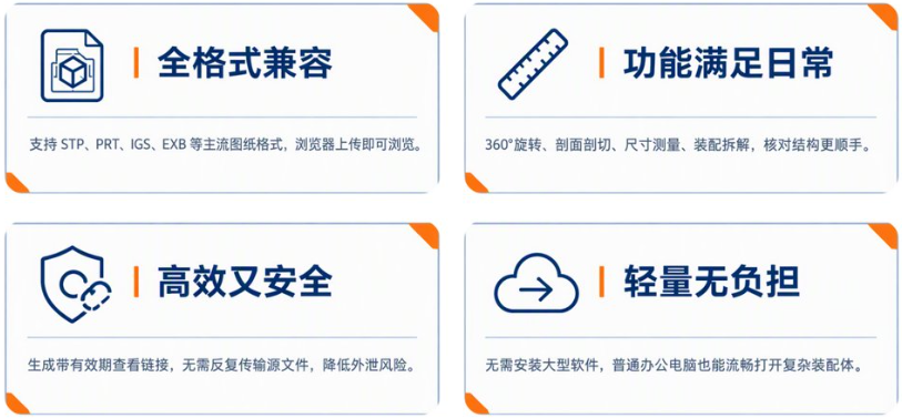 图纸格式杂、版本不兼容打不开？不用装一堆软件也能看(图3)
