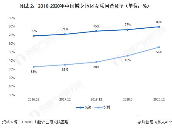2021 年中国社交电商行业发展现状分析